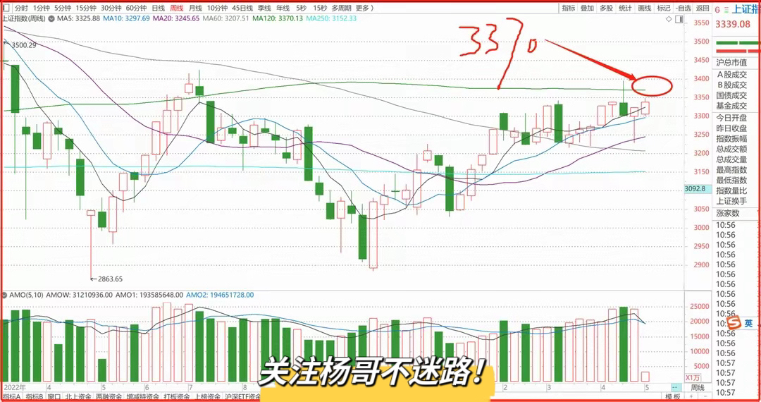 午评：A股即将变盘，提前奉上一个超前预判。_财富号_东方财富网