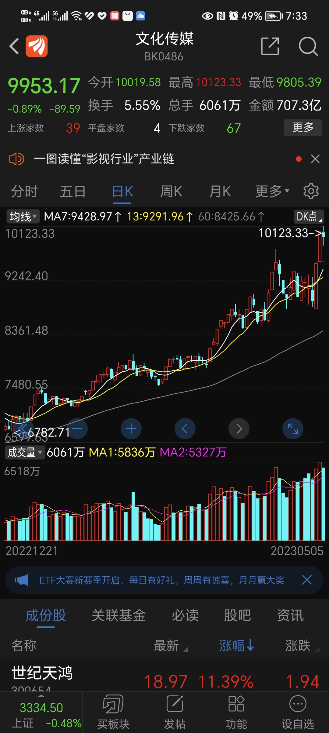异动快报