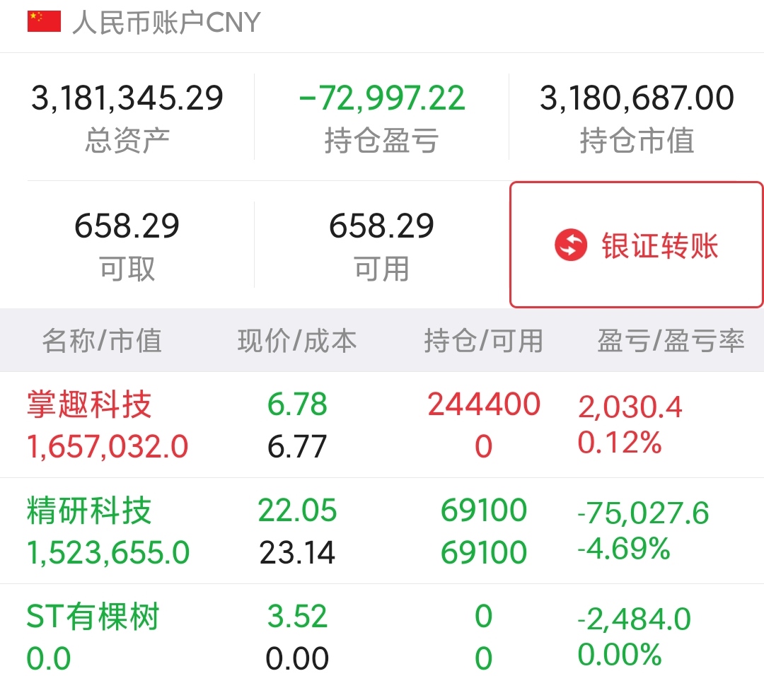 作为投资分析,我可以明确告诉你们散户!今天调整大胆满仓介入!后市必破历史新高!我_财富号_东方财富网