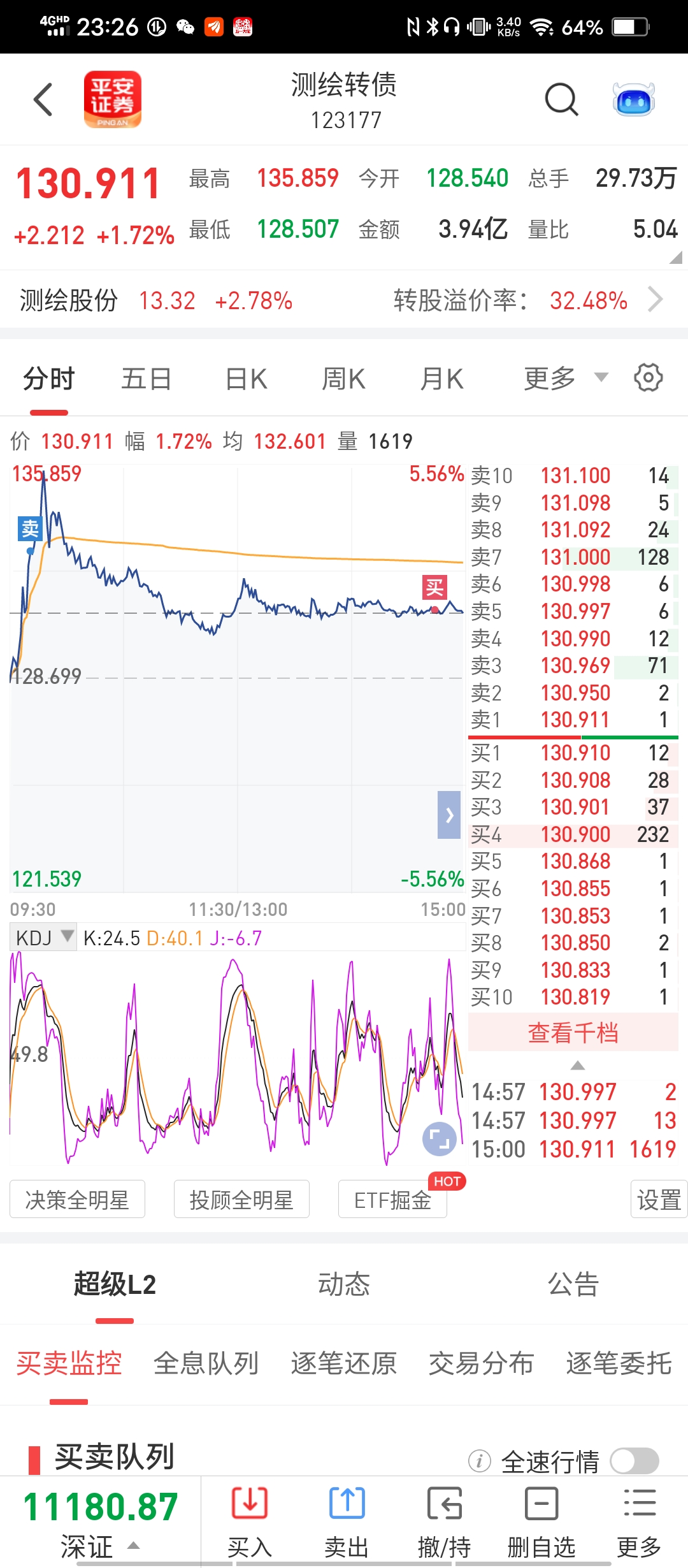 第一个故事:今天的测绘涨到了133元,一手也卖出,冷不防会拉到135多,结果来个_财富号_东方财富网
