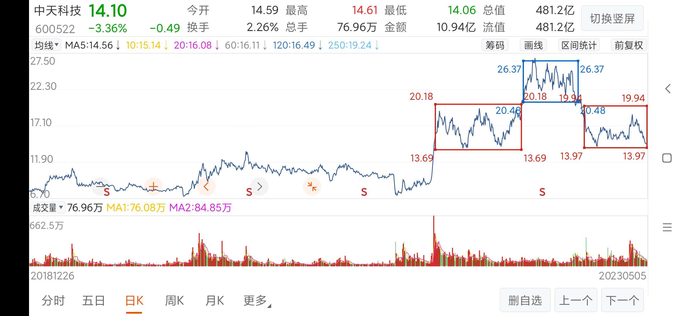 三张图看懂中天科技未来行情 财富号 东方财富网