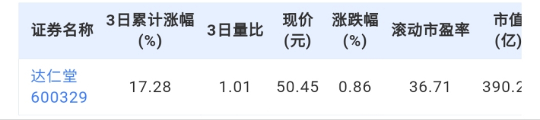 有效突破才是真的突破！长江传媒、昆船智能、中粮资本创60日新高，新特电气近1年换手最高 财富号 东方财富网