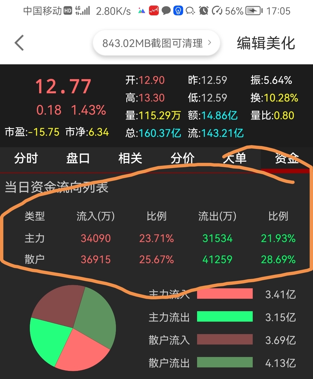 蓝色光标今天会跌多少 A1666D72A59F2D00CD93750C642480AB_w1080h1308.jpg