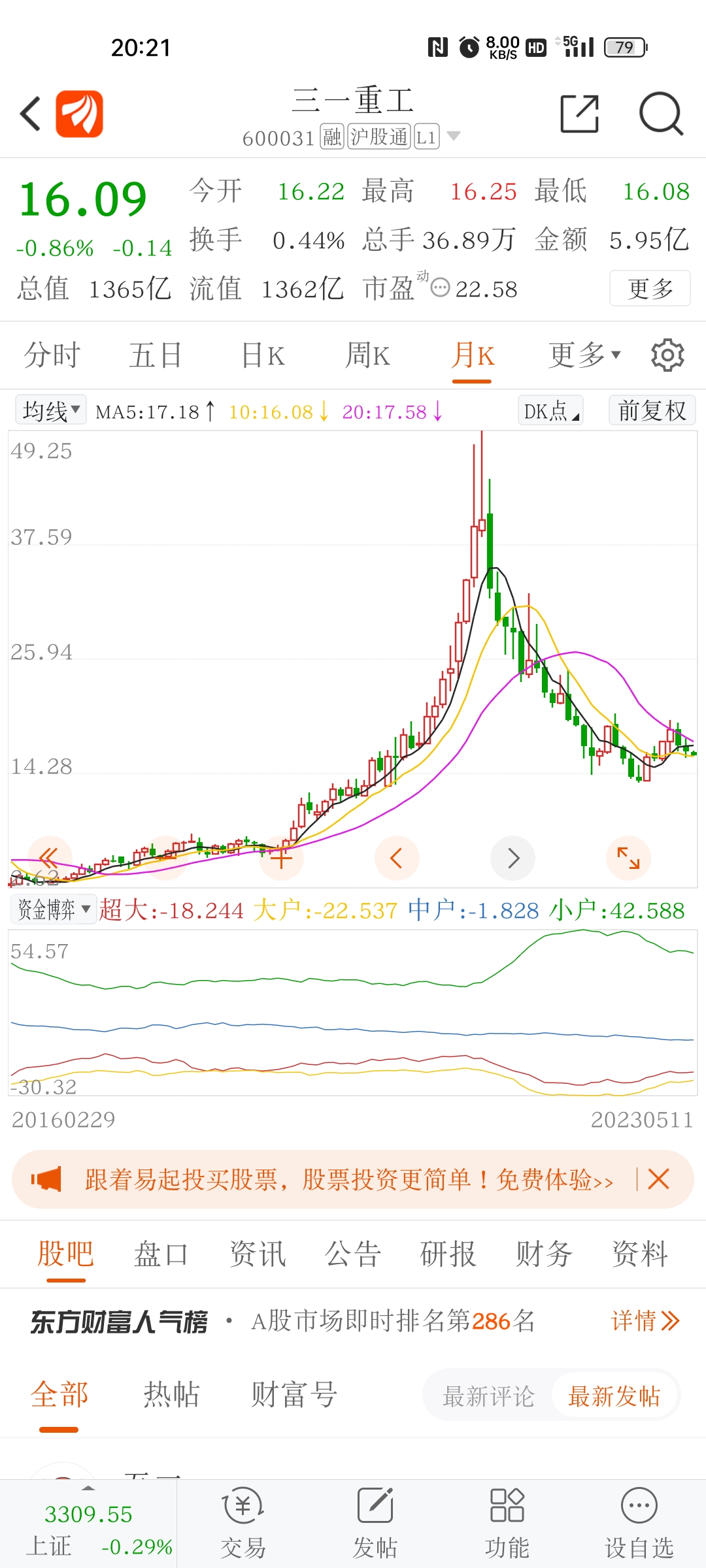 应该是底部了，未来涨不停_三一重工(600031)股吧_东方财富网股吧