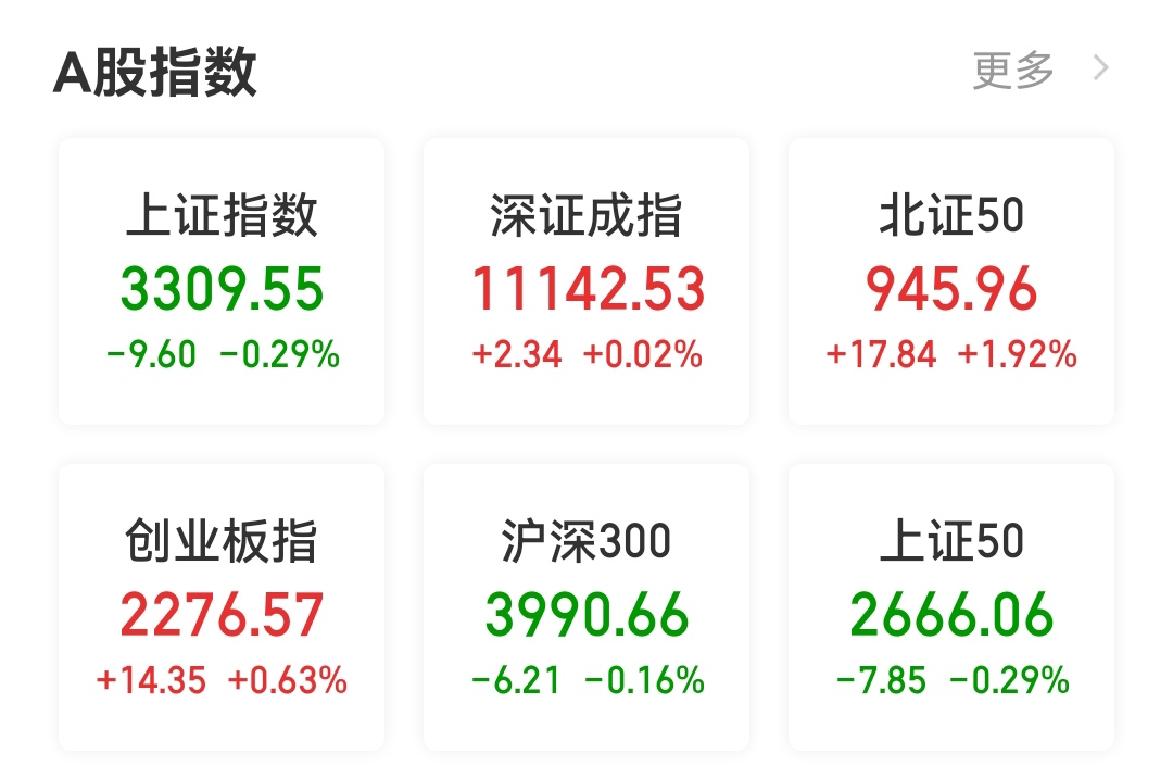5/11 A股收评与周五操作策略_财富号_东方财富网