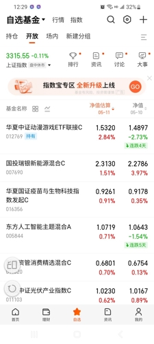 4月29日197只基金净值增长星空体育- 星空体育官方网站- 星空体育APP下载超5%
