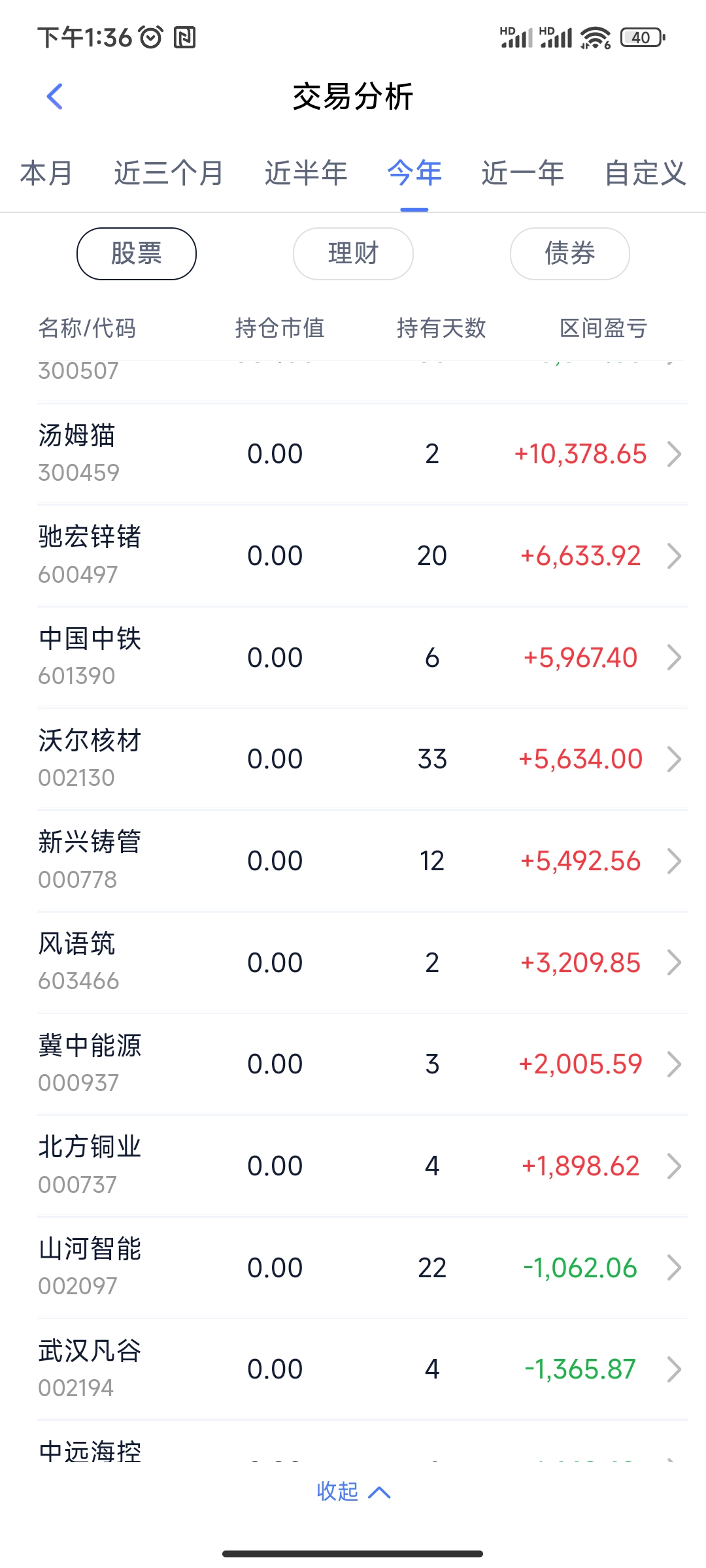4475亿元爱体育- 爱体育官方网站- 爱体育APP下载- 世界杯指定平台资金今日流出传媒股