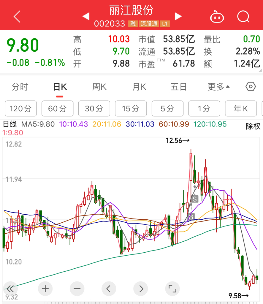 回顾前面一个月以来的股票_财富号_东方财富网