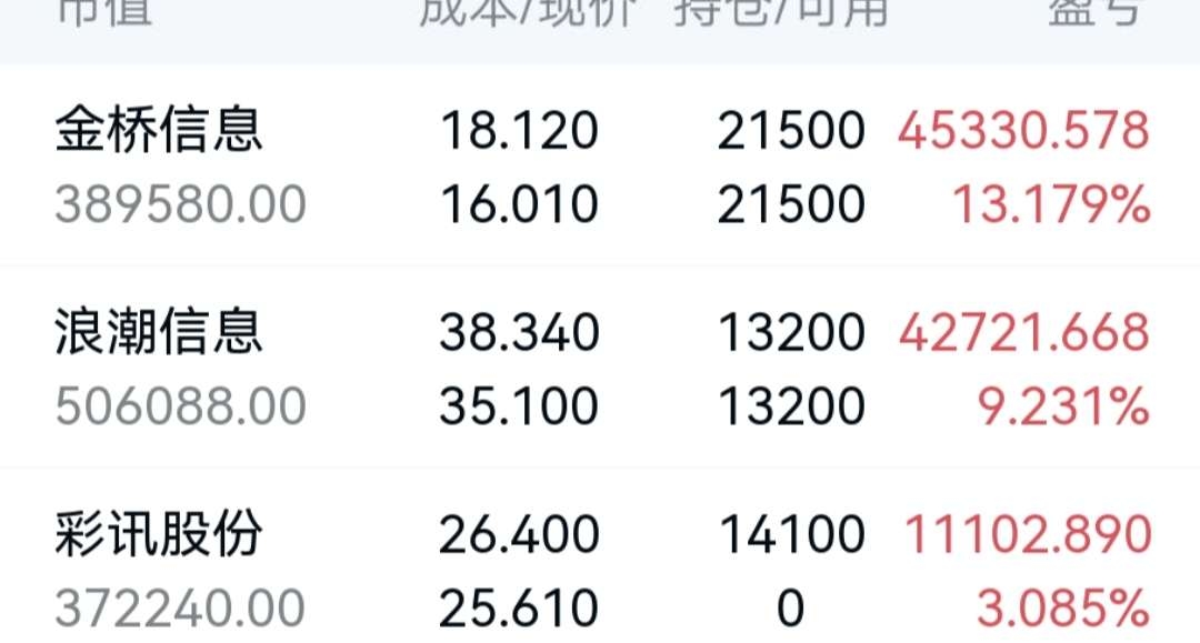 如何合理调整和优化服务器带宽