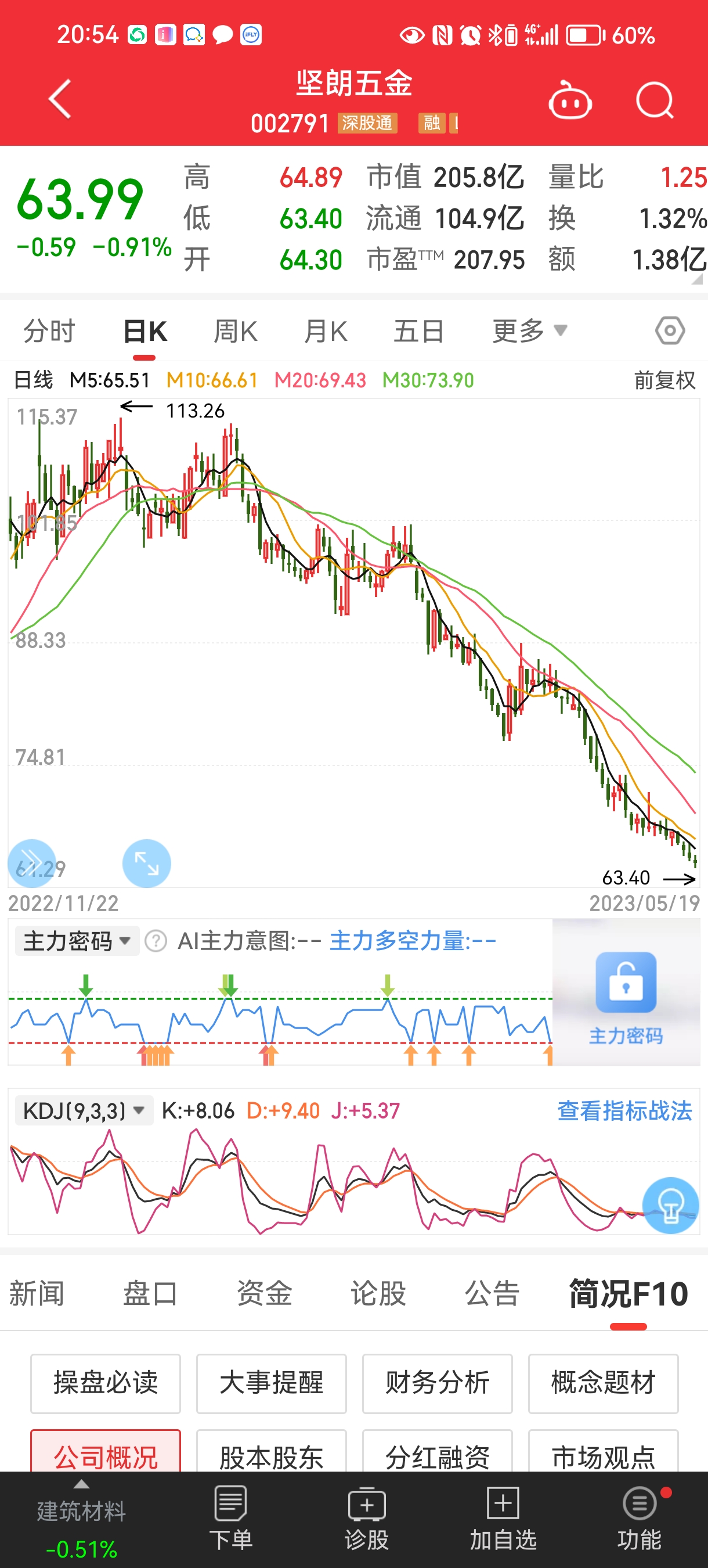 A股上市公司数量突破新高!_财富号_东方财富网