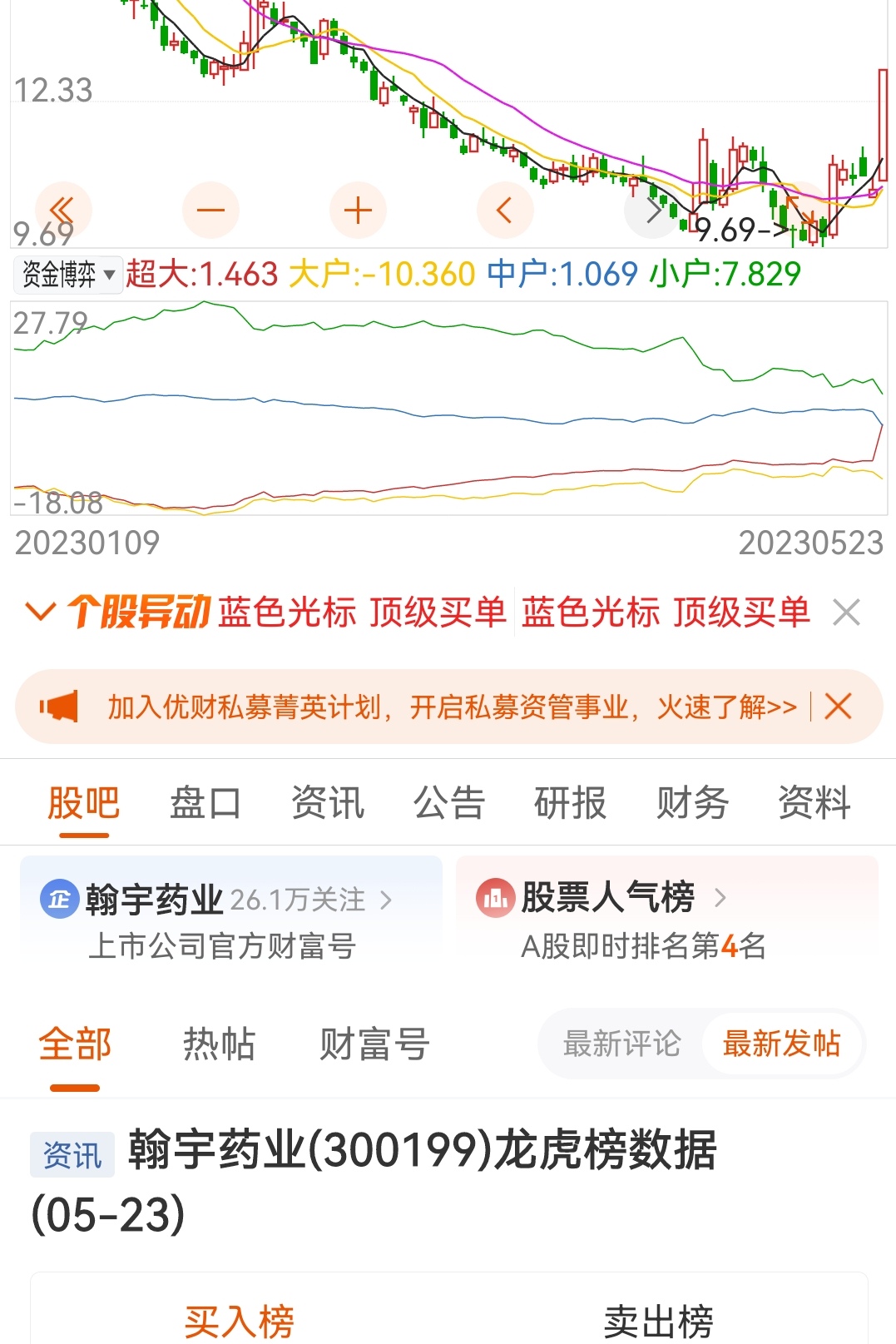 今天的资金博弈是超大全进、大户、中户、小户全部在跑,盘后各种砖家大神,各种晒图,_财富号_东方财富网