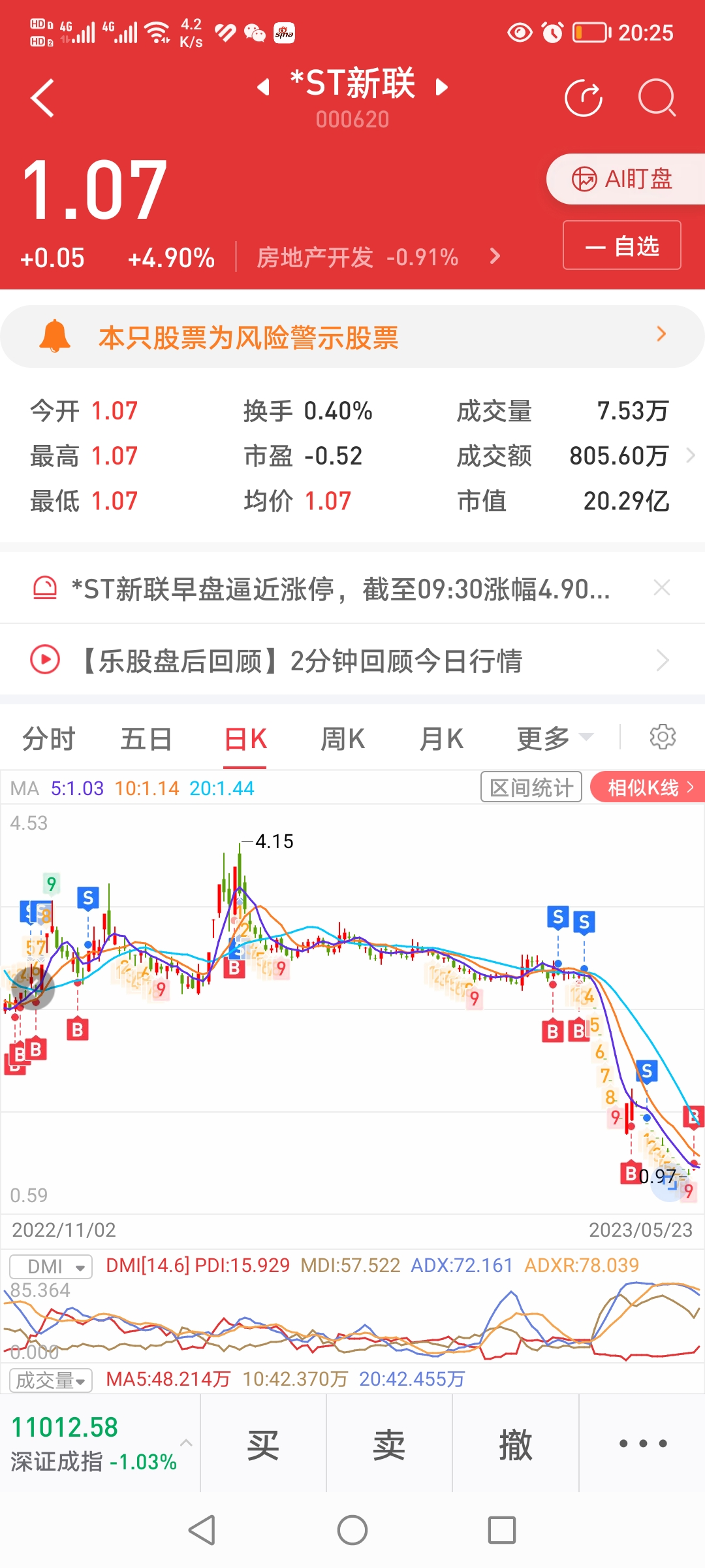 我这个在新华联属于什么水平_*ST新联(000620)股吧_东方财富网股吧