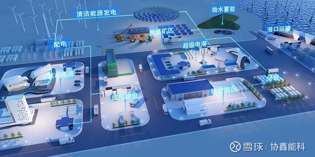 换电光储并进,AI算力赋能,人工智能协同,2023年业务爆发,协鑫能源科技股份有_财富号_东方财富网