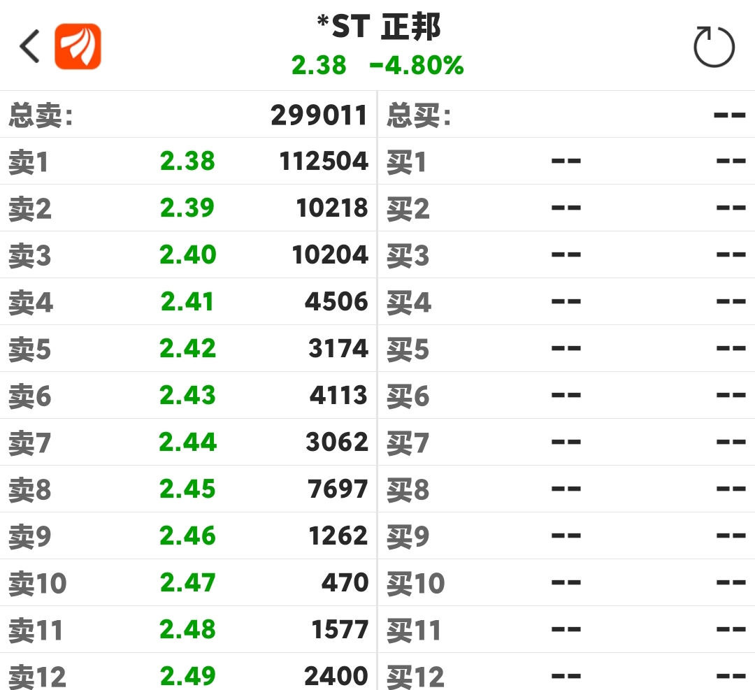 ＊st正邦股债双杀未来退市的概率有多大？ 财富号 东方财富网