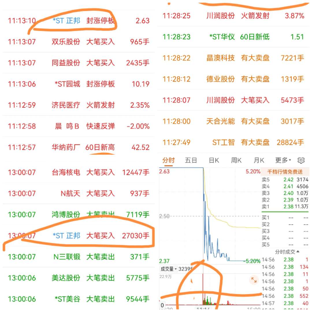 三柏硕（001300）6月17日9点30分触及涨停板