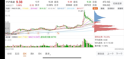 宁沪高速(sh600377)股吧 宁沪高速怎么样 分析讨论社区 东方财富网