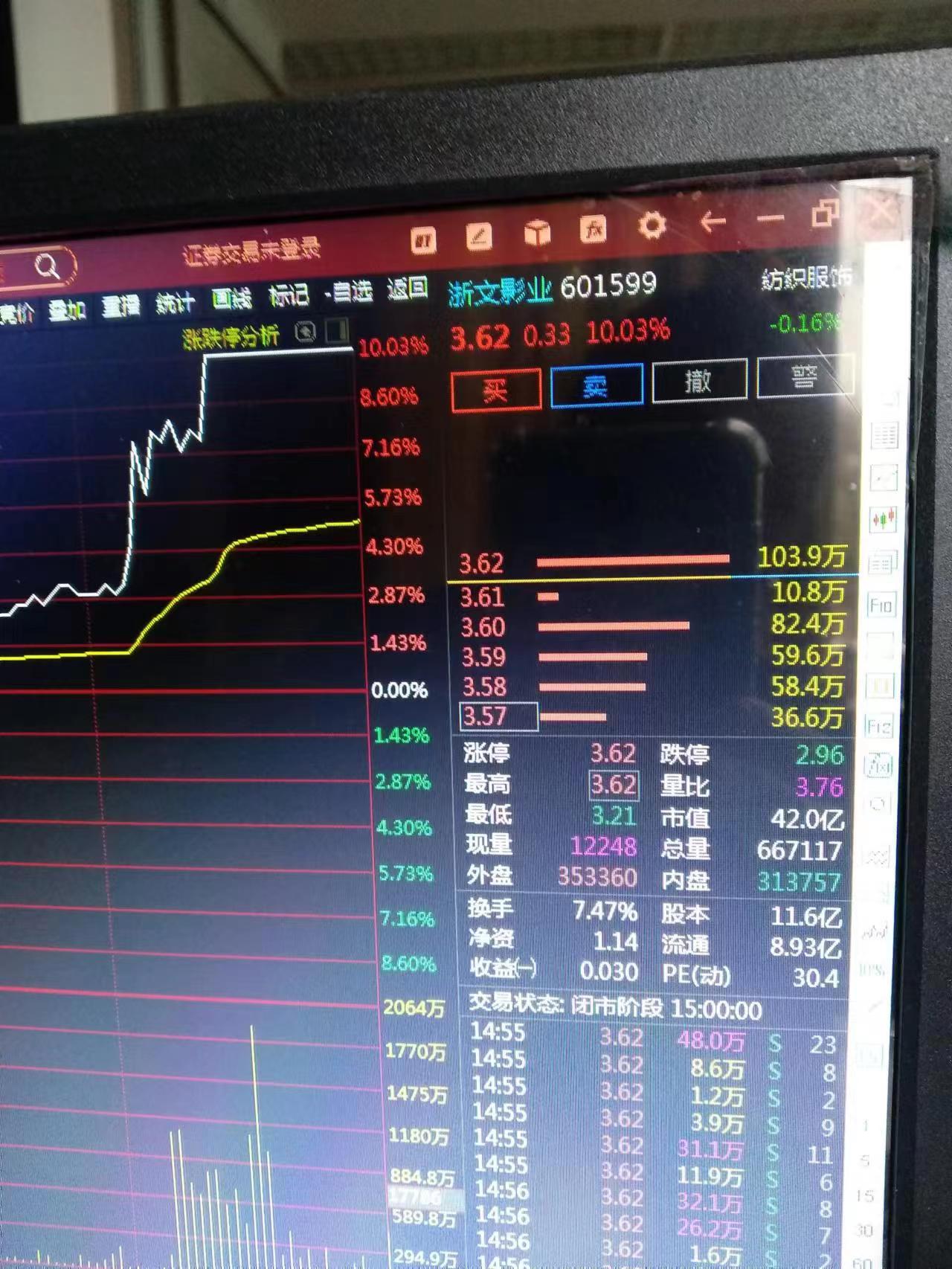 最后五分钟拉涨停,这是今天早盘进的,给力!!_财富号_东方财富网