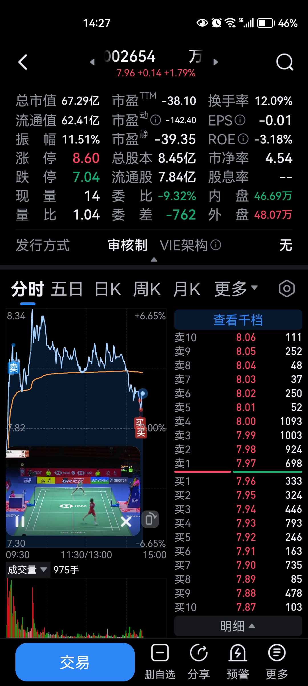 洞悉行情