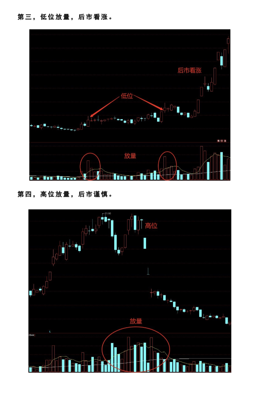 简单的成交量口诀_财富号_东方财富网