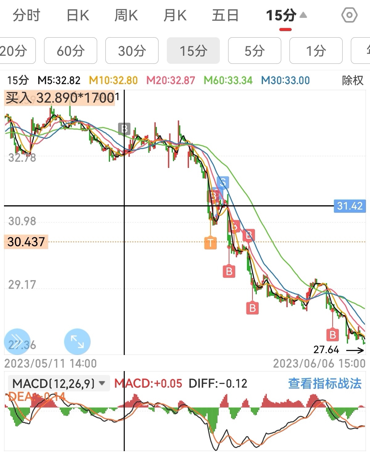 隆基绿能投机倒把记录_财富号_东方财富网