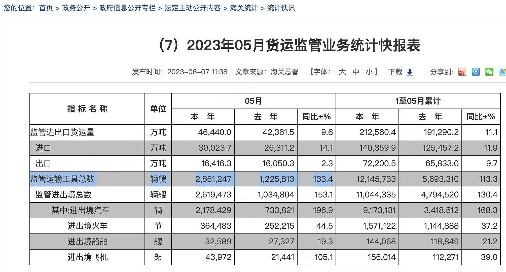 同比增长3.8% 国家铁路三季度货物运输量破10亿吨大关