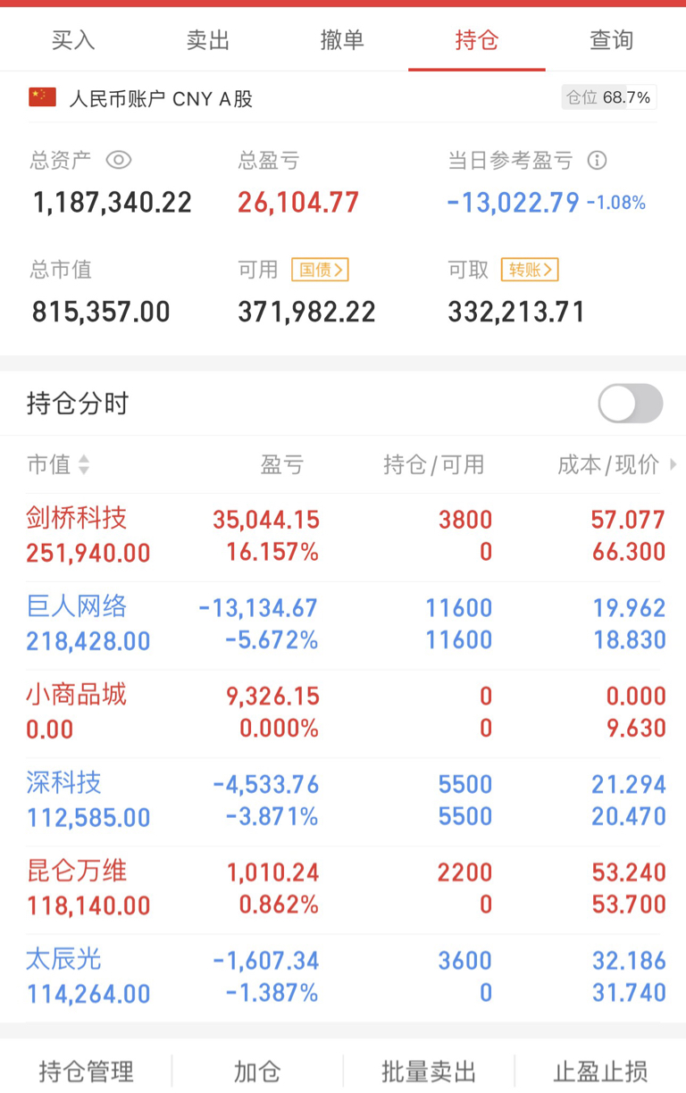 问题不大_财富号_东方财富网