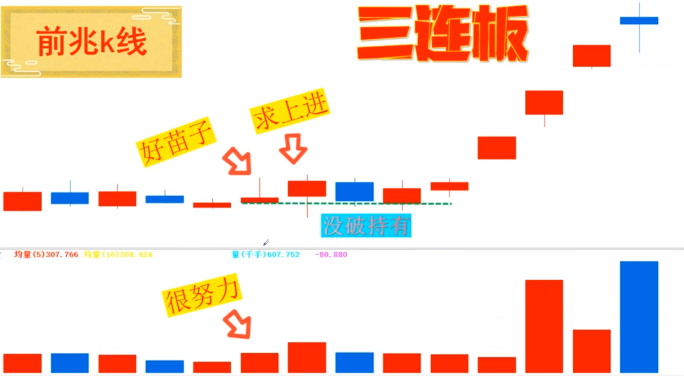 涨停前兆最快选股_财富号_东方财富网