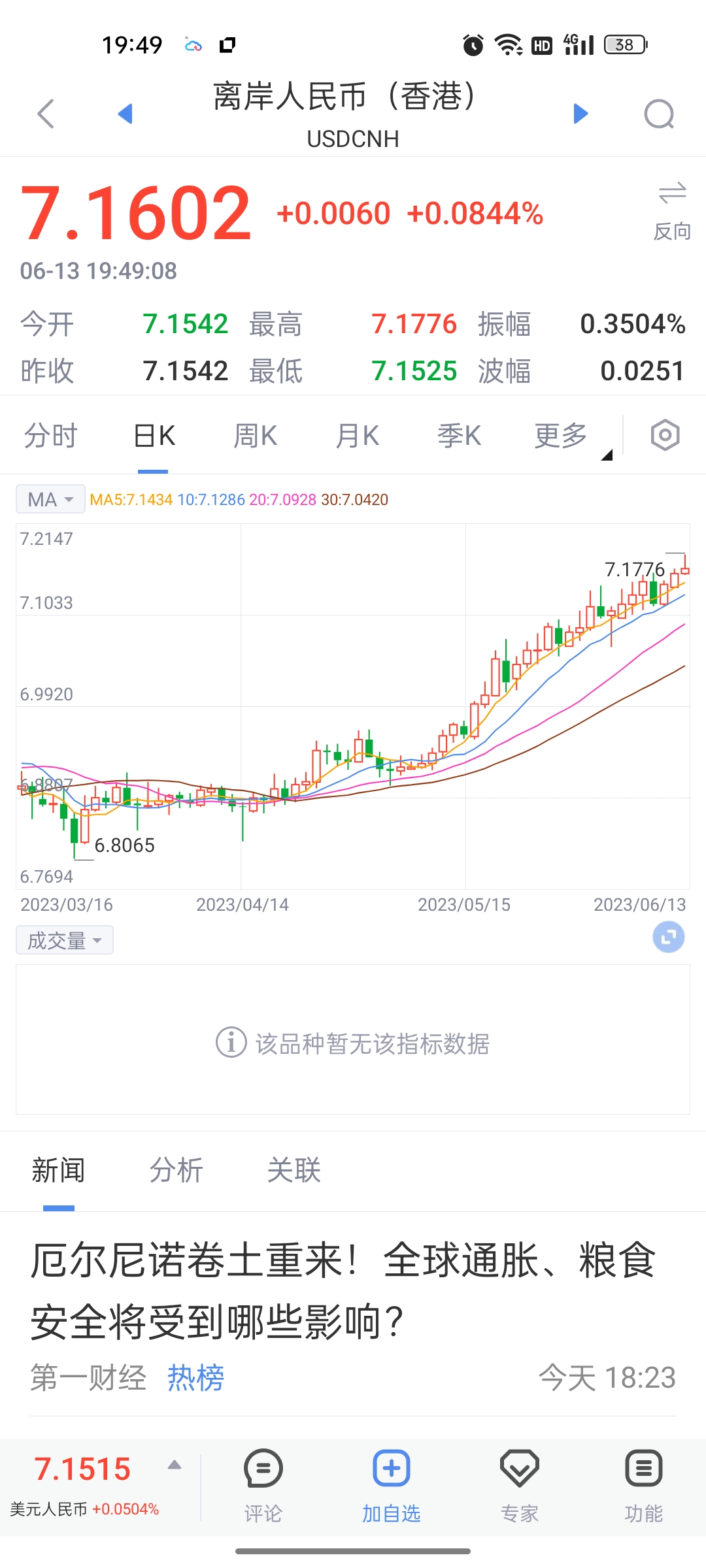 RMB贬值到底了，外资才不再外流。_万年青(000789)股吧_东方财富网股吧