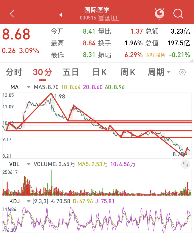 个人观点_财富号_东方财富网