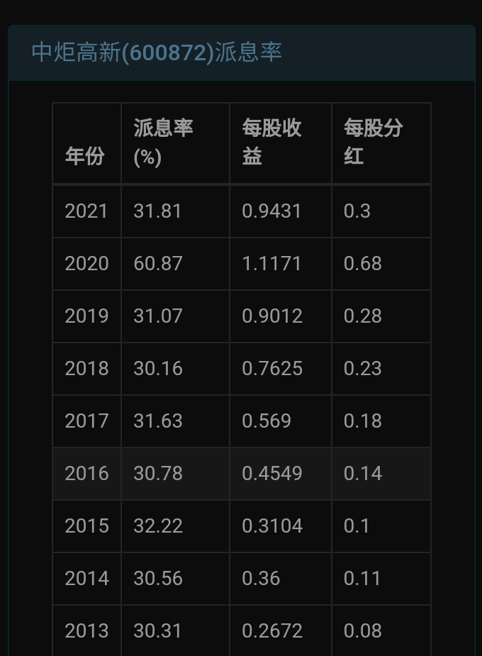 赚10个亿后-收手了-股神 (赚了10个亿)