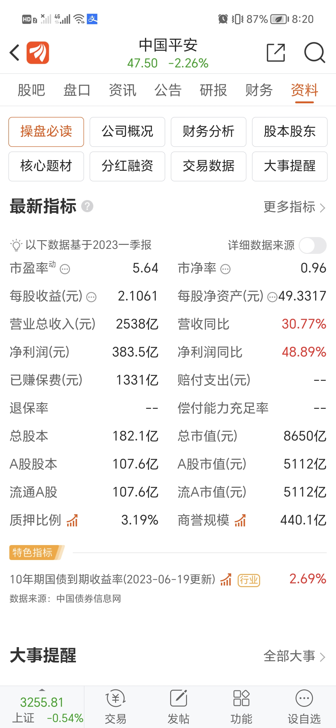 中国平安会涨到多少钱 (中国平安会涨到200吗)