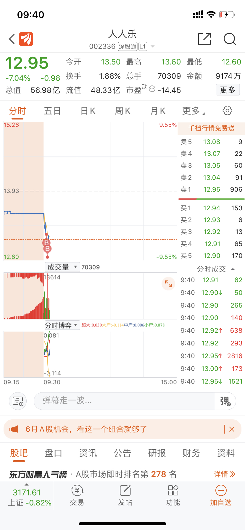 别人恐惧我贪婪，别人小亏我破产_*ST人乐(002336)股吧_东方财富网股吧