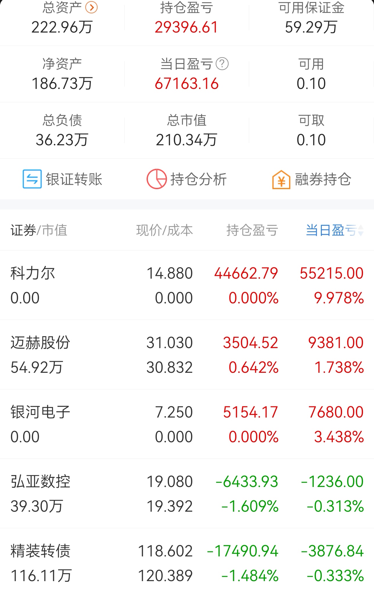 7.4复盘_财富号_东方财富网