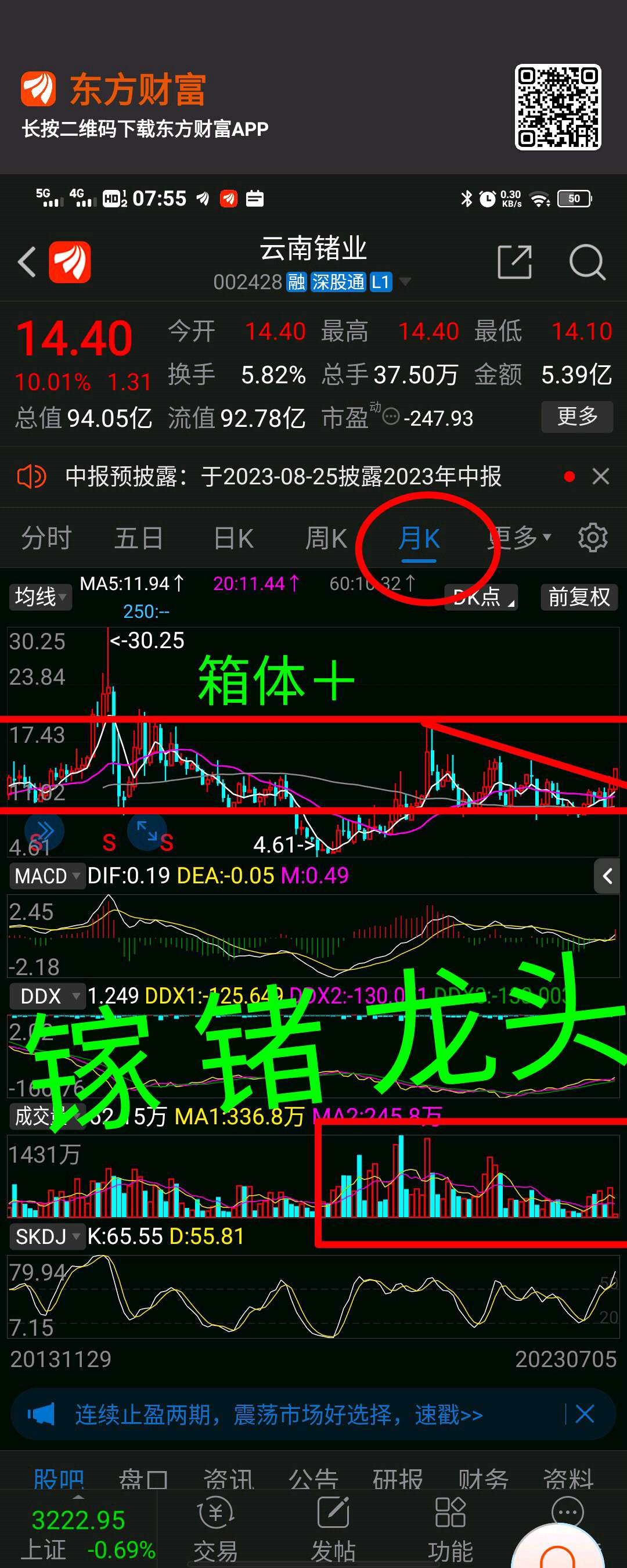 镓 锗002428 云南锗业 领涨 龙头1/ 今日 操盘策略 14.10元不破 上车2/ 短线 17.50元 附近 压力_财富号_东方财富网