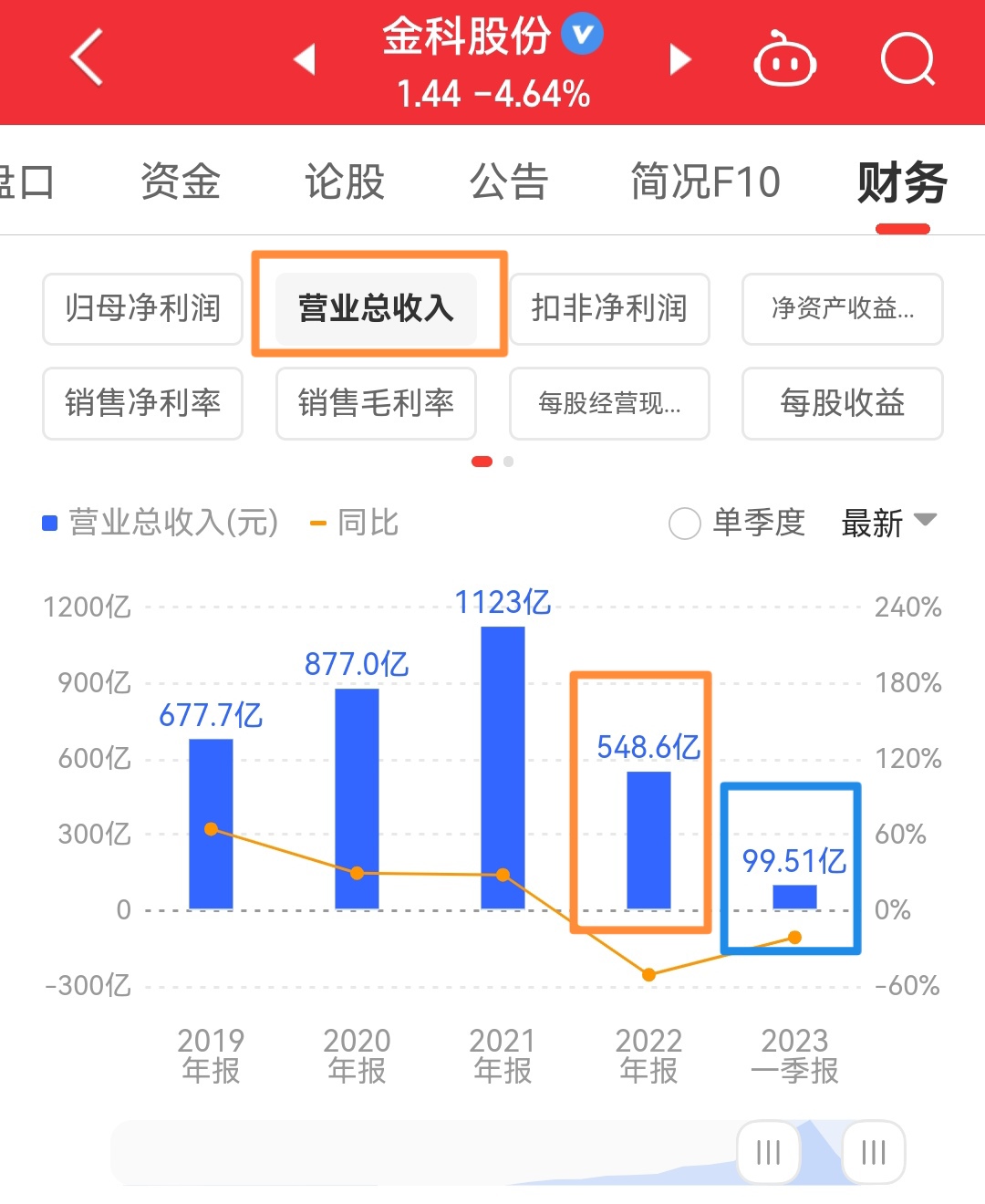 7/10金科股份半年报营收预测_财富号_东方财富网