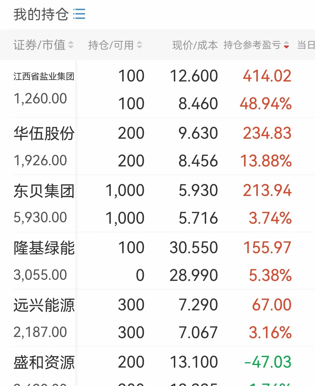 隆基绿能正式开始拉升_财富号_东方财富网