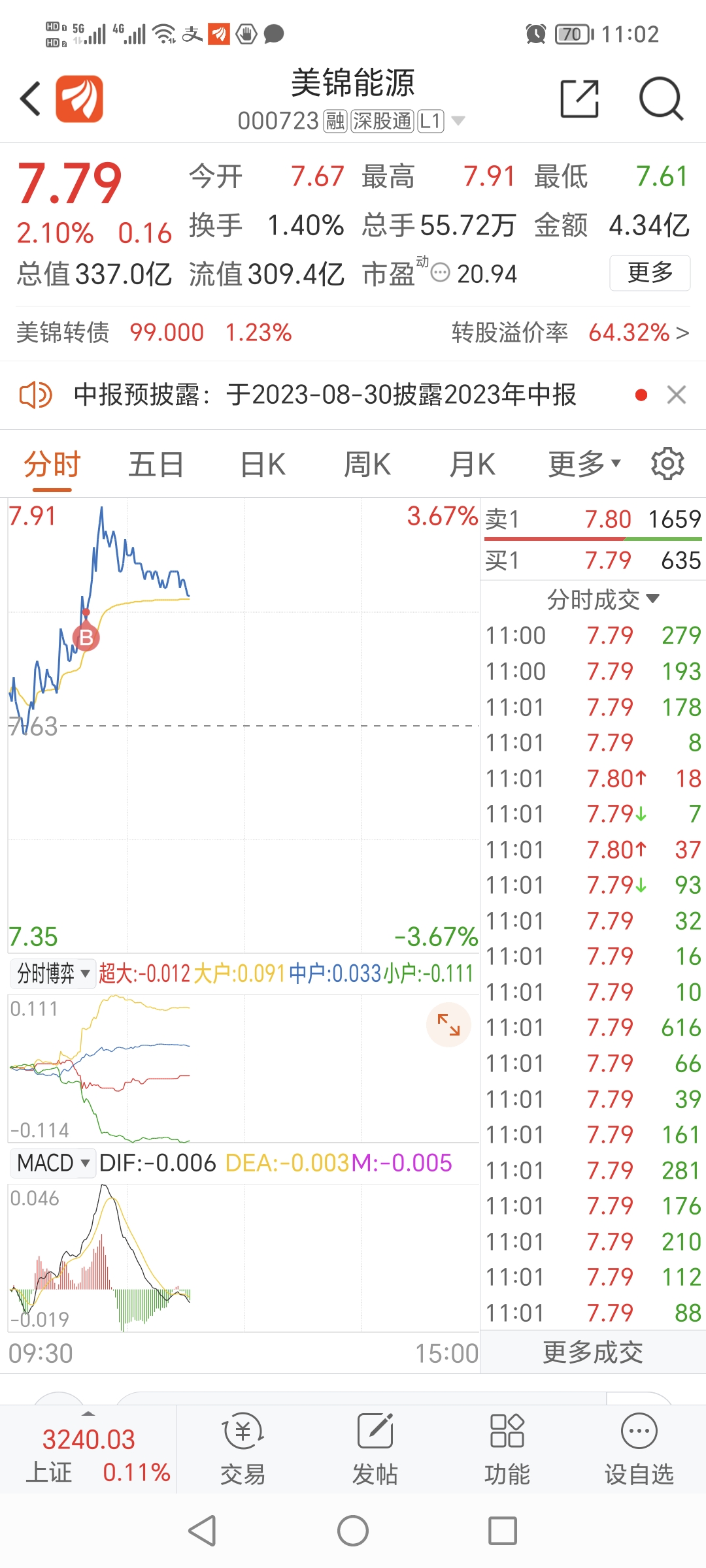 钓鱼吗？_美锦能源(000723)股吧_东方财富网股吧