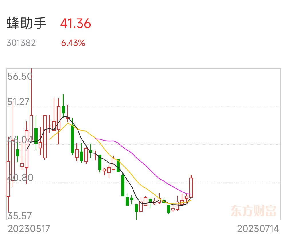 哪个上市公司拥有米哈游股份 (哪个上市公司做纺织品回收)