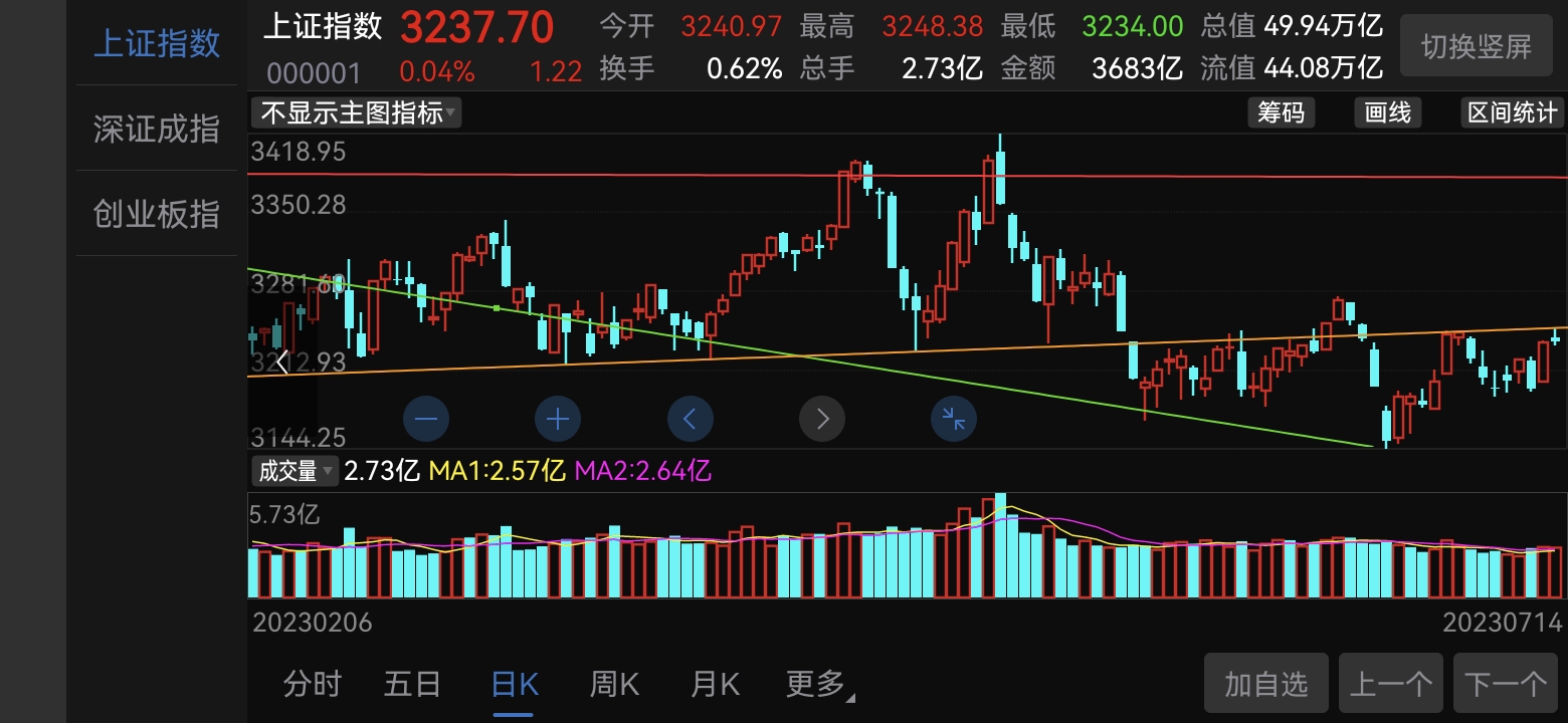 大盘技术分析(7.15交易笔记)_财富号_东方财富网
