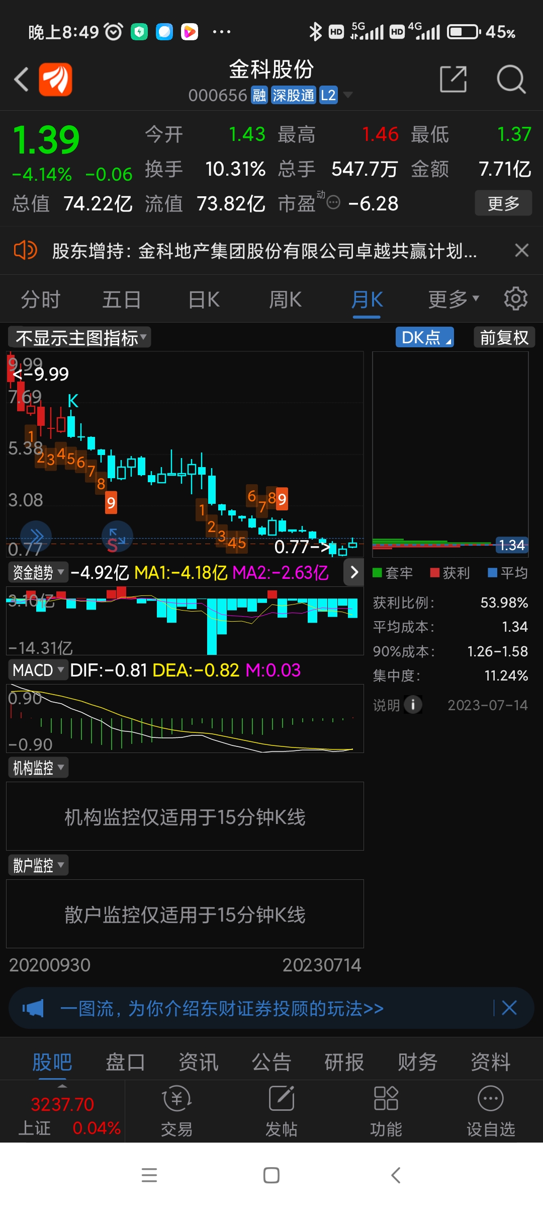 000656: 金科股份未来值得看好！_财富号_东方财富网