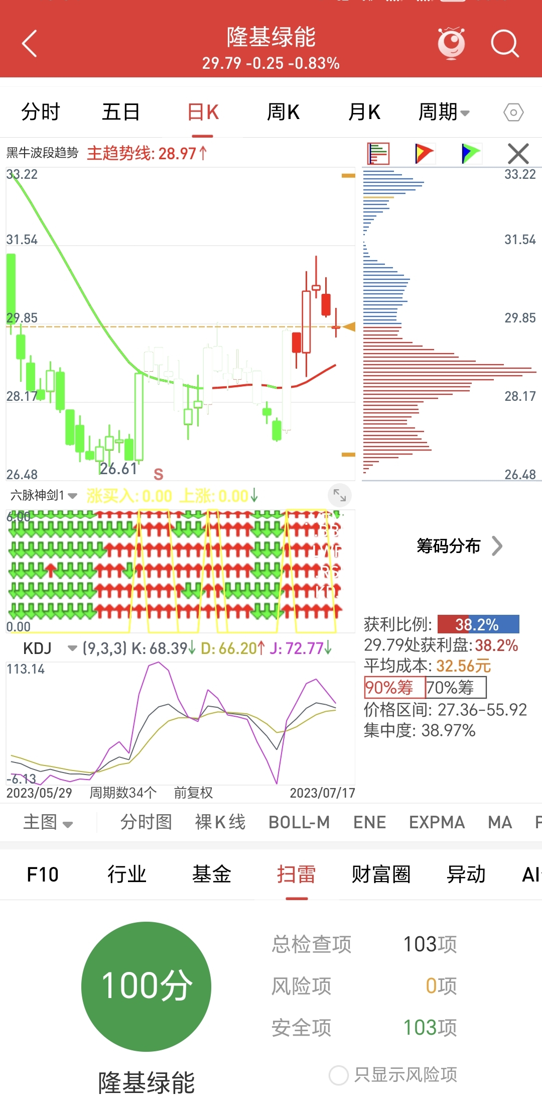 隆基绿能番外篇,我和股票的故事(一)_财富号_东方财富网