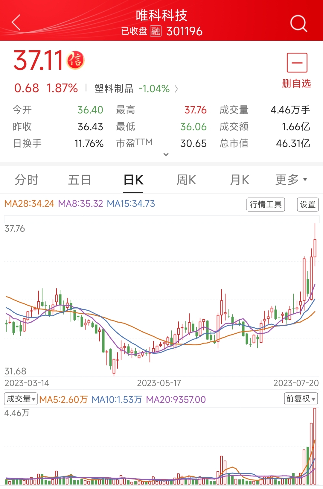 唯客科技 唯科科技股价创新高,融资客抢先加仓