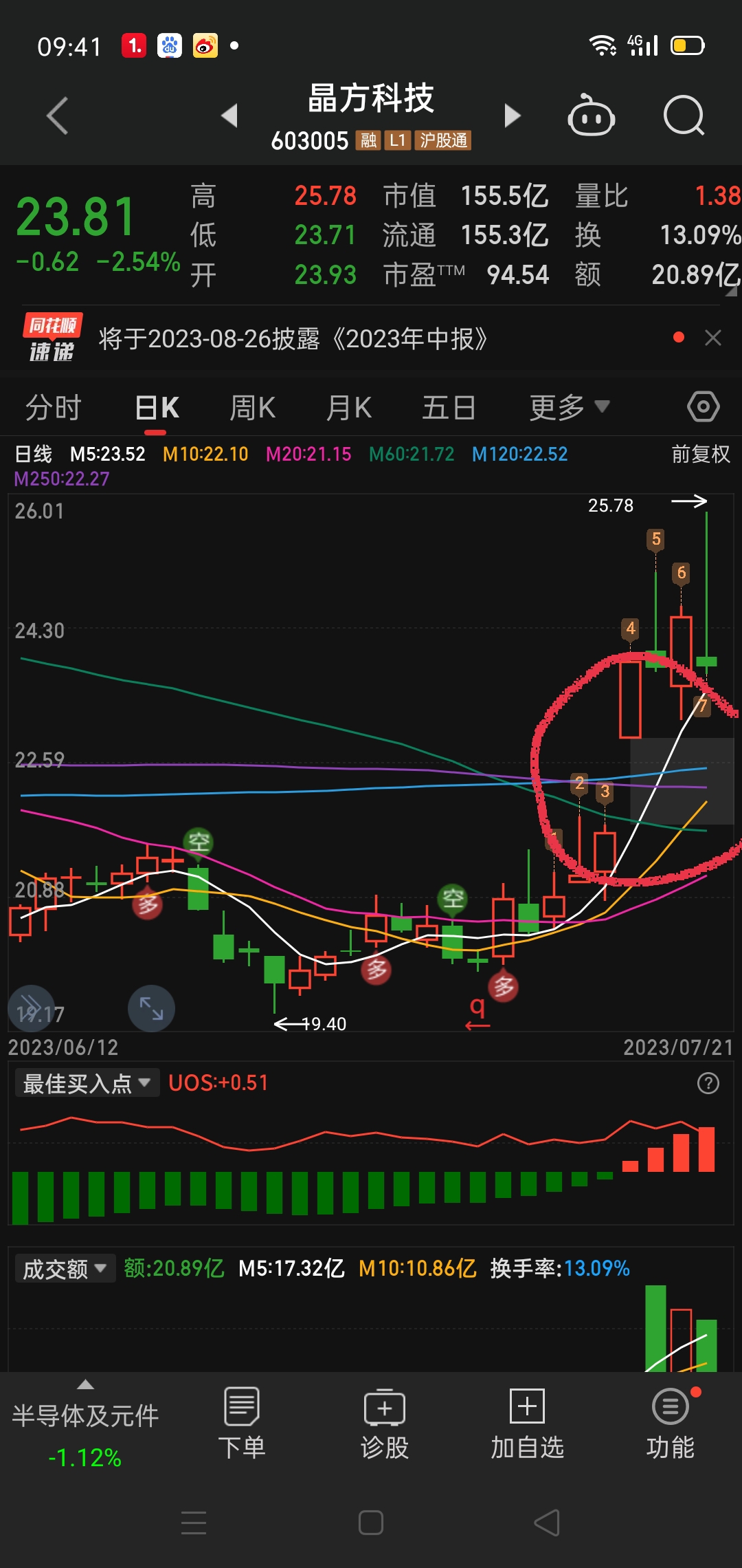 今天和大家说说跳空缺口战法在炒股当中的实际应用～