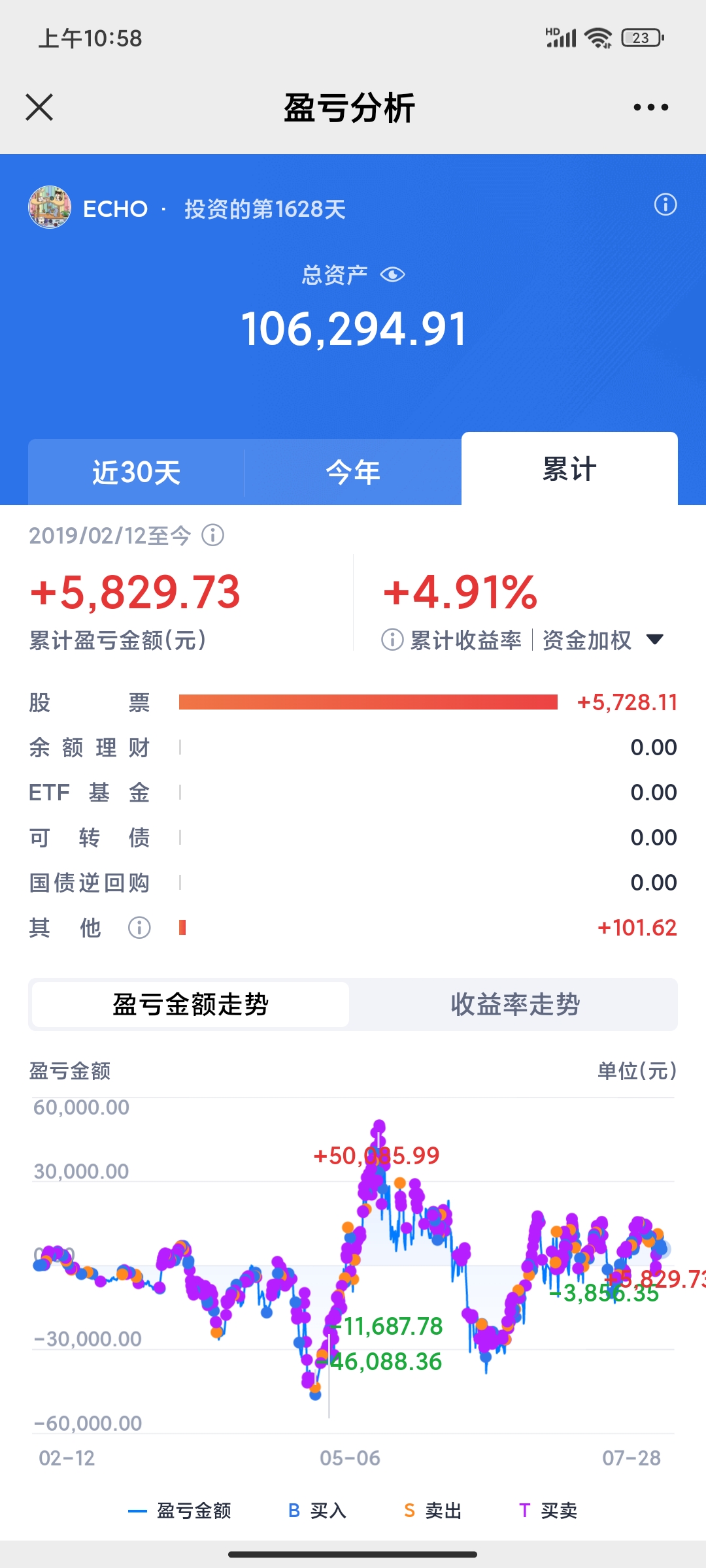 #如何“活跃资本市场”？#我是个将近20年的老股民，这么多年只能说不赔不赚。就当_财富号_东方财富网