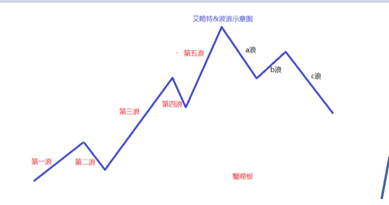 波动理论二_财富号_东方财富网