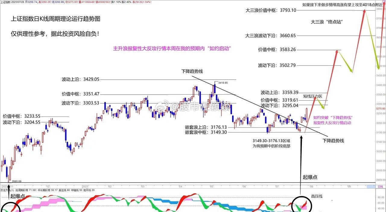 周五券商板块涌入了近千亿资金,说明市场主力高度看好,并已深度介入!下周肯定还会有_财富号_东方财富网
