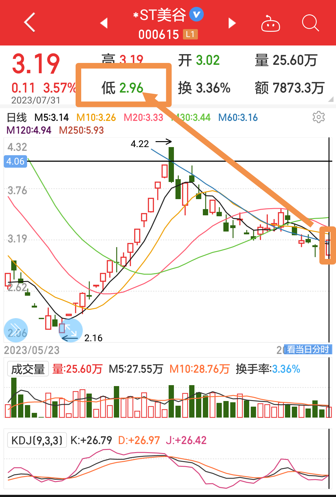 再来一次能吹一辈子的判断。前言：本人的分析贴，是基于一定的逻辑和依据，并非无脑的_财富号_东方财富网