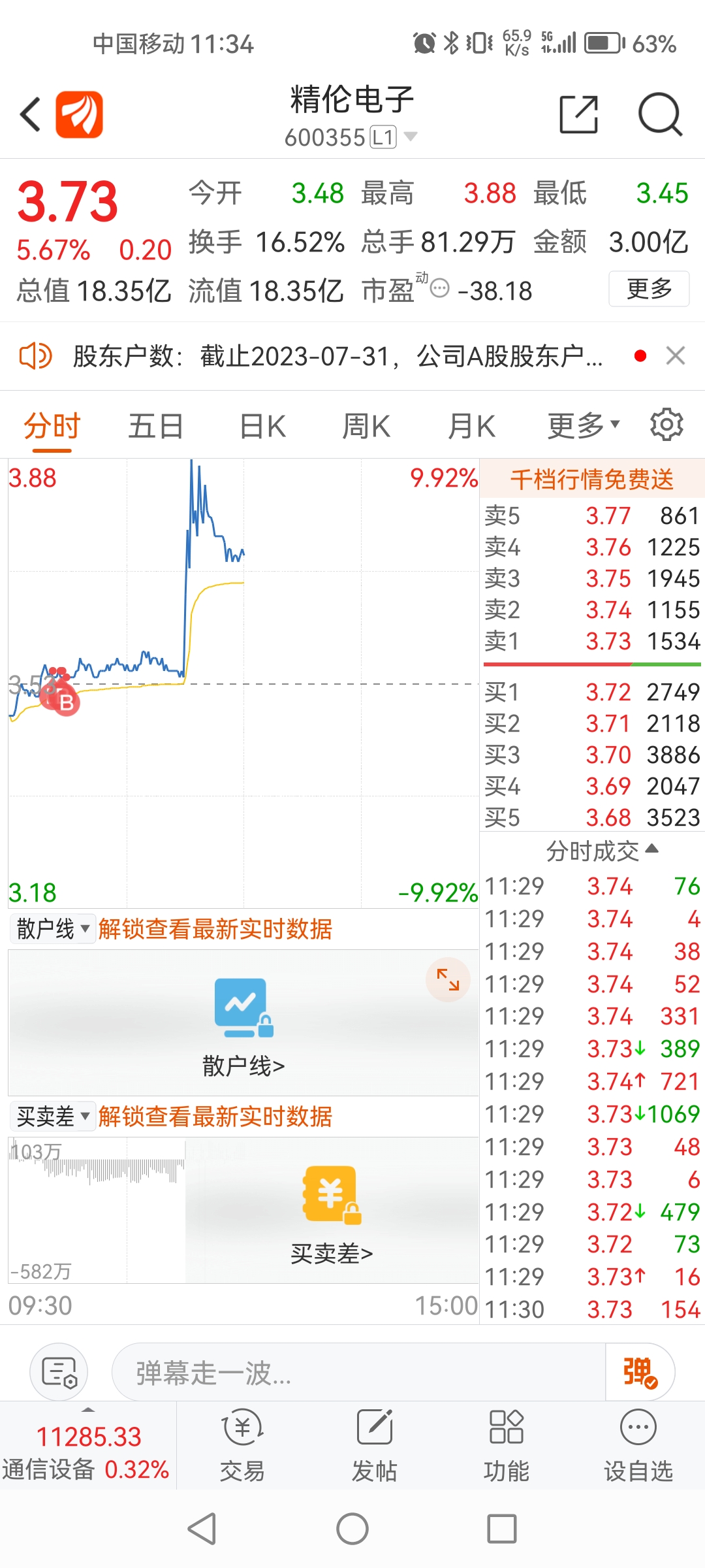 真巧,主力加油跌_*ST精伦(600355)股吧_东方财富网股吧