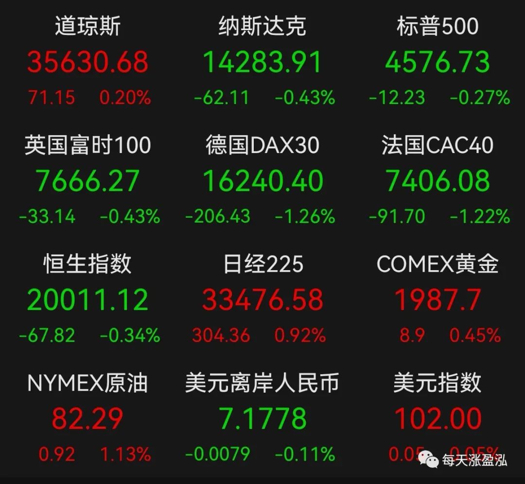 昨天，A股三大指数震荡整理，集体调整。截至收盘，沪指平盘报收，收报3290.95_财富号_东方财富网