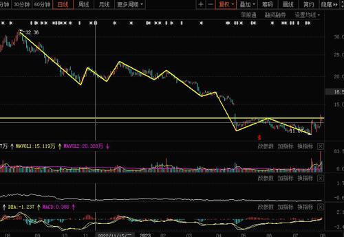 20230804盘后个人观点_财富号_东方财富网